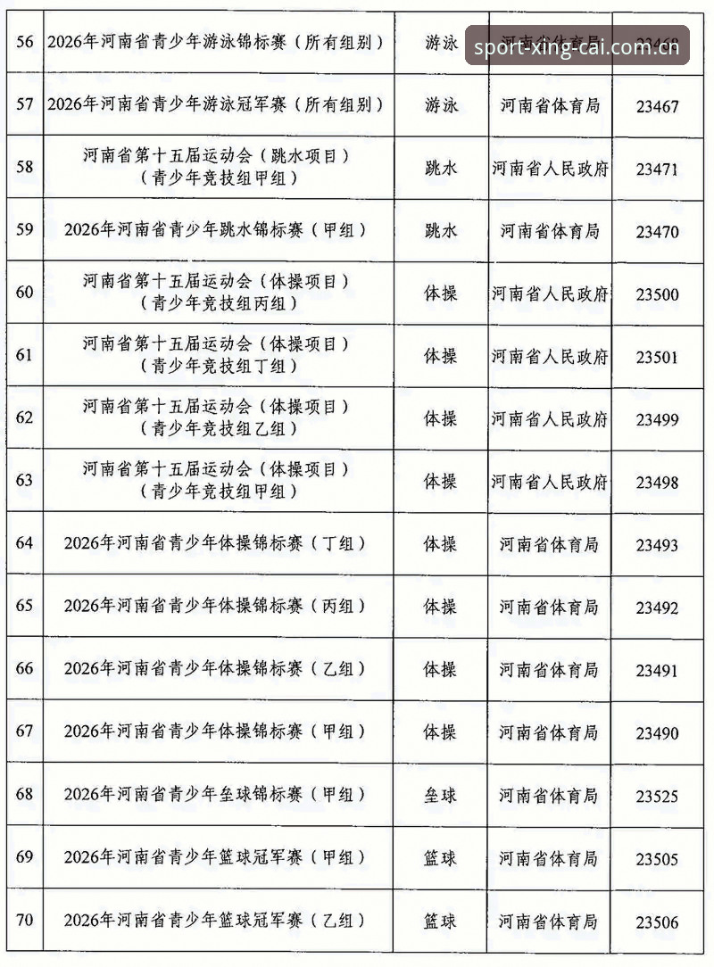 2026年如何掌握杏彩体育使用教程？最新版本v2.0.8全流程解析